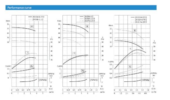Performance Parameter 1