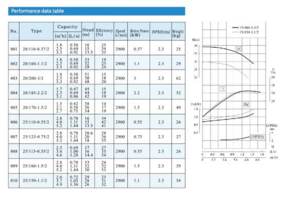 Performance Parameter 2