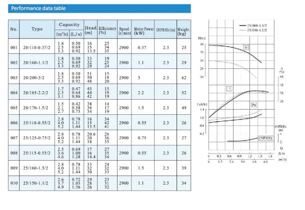 Performance Parameter 2
