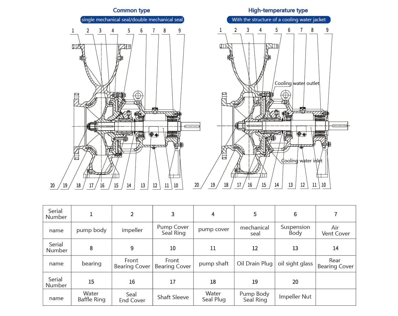 OMC-HT800 Schematic Diagram