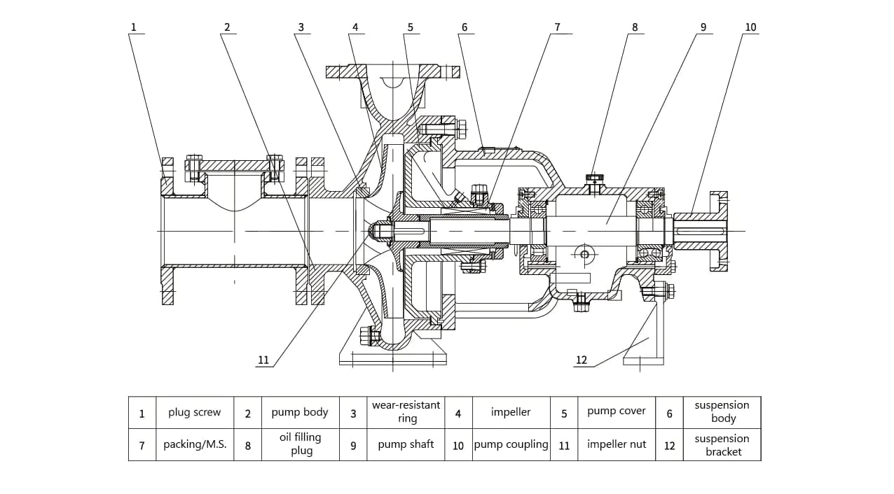 Structural Diagram
