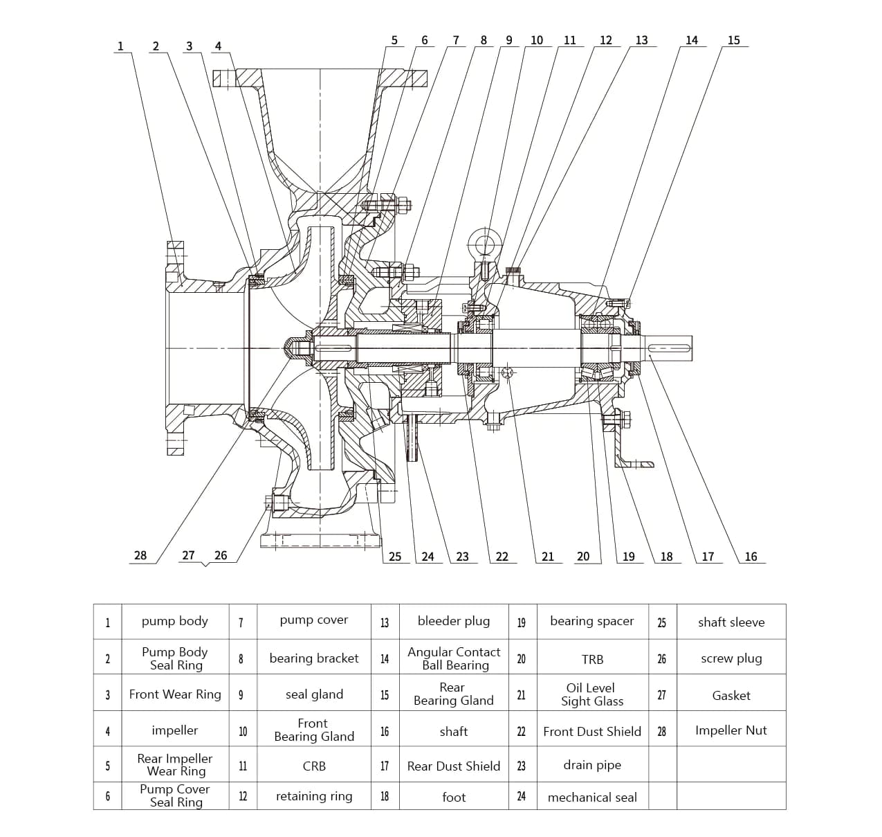 OMR-HC280 Oil and Chemical Flow Diagram