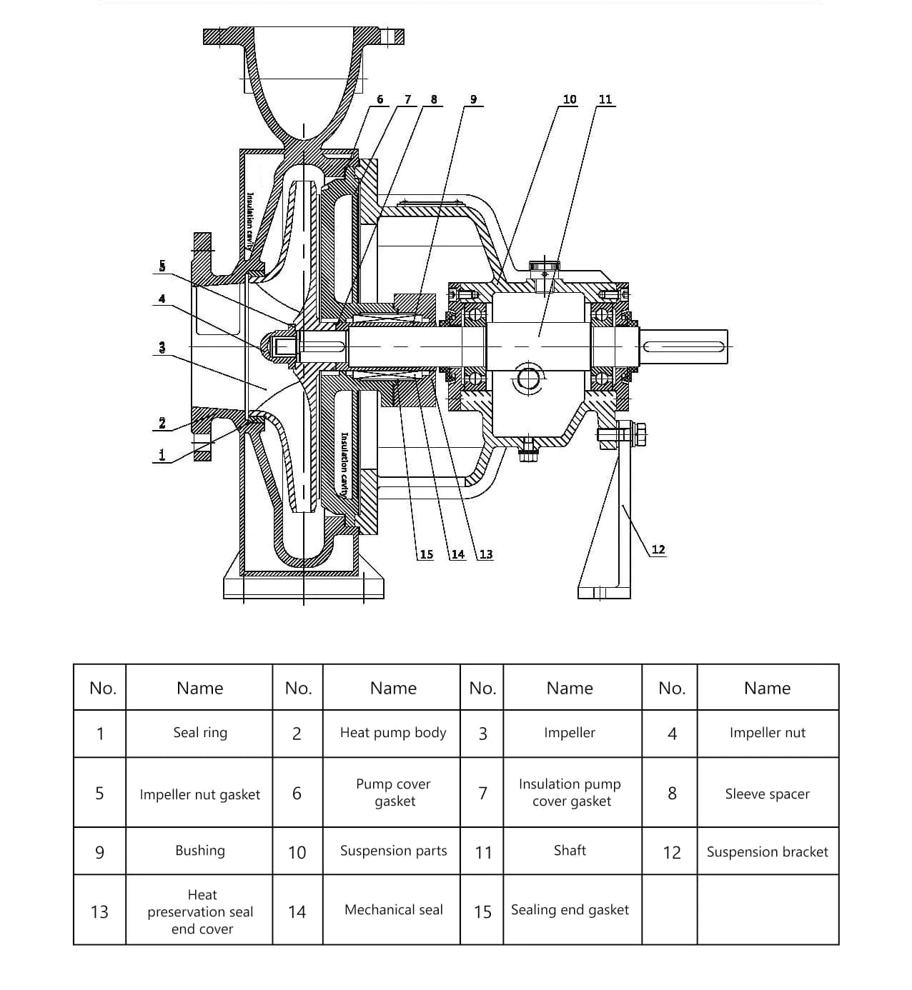 OMC-TS420 Thermal Diagram