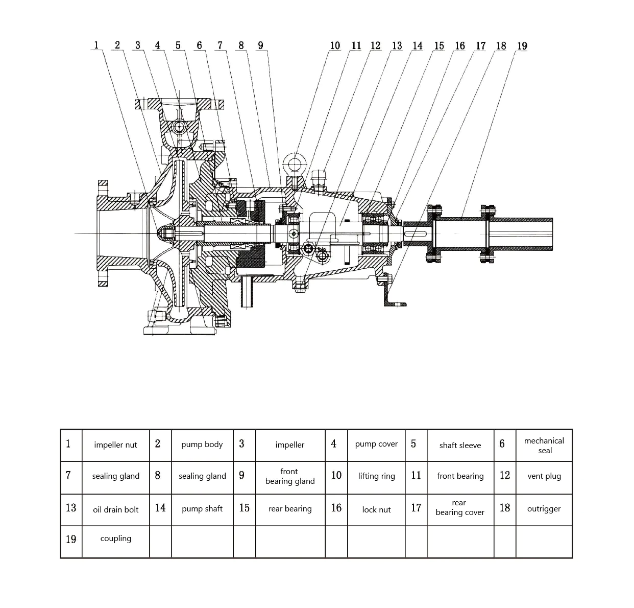 OMC-HP500 Structure Diagram