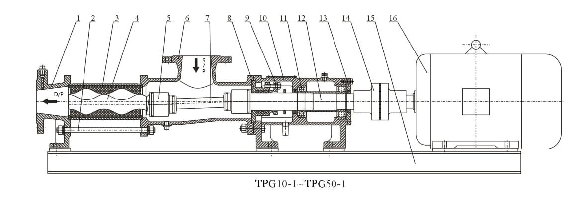 GPT Single-screw Pump Structure 1