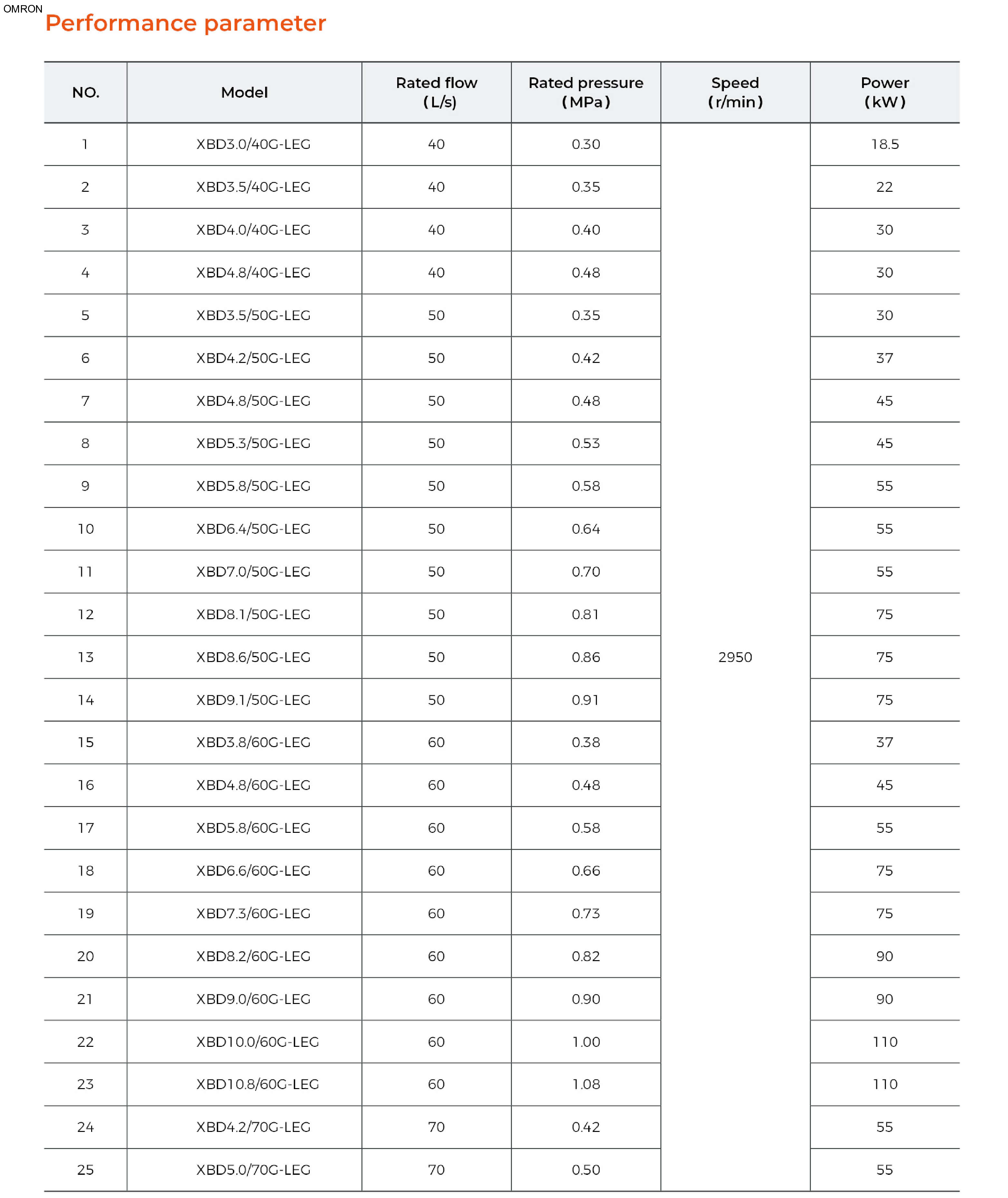 OMRP-HSC500 Horizontal Split-Case Double Suction Fire Pump Specification