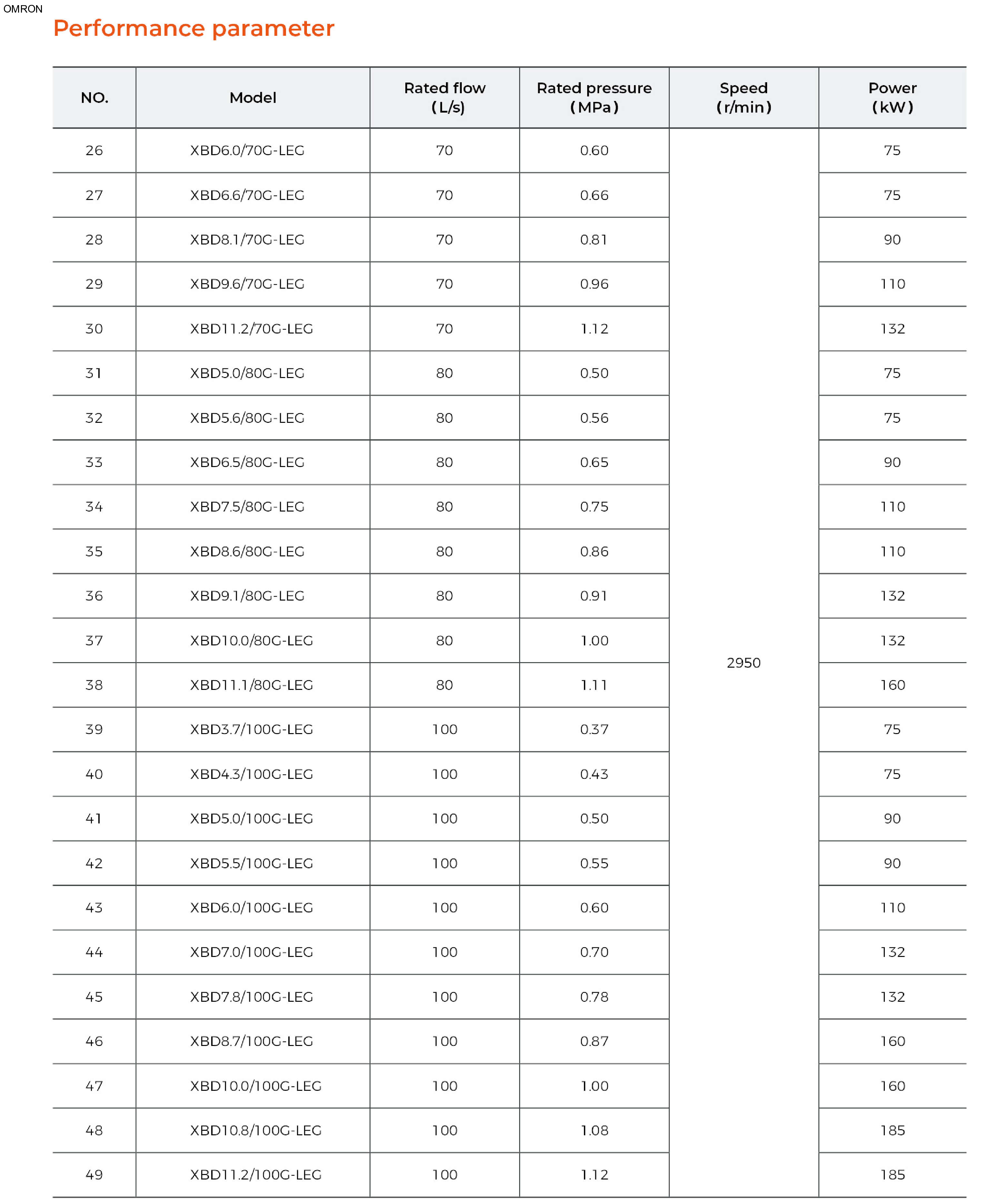 OMRP-HSC500 Horizontal Split-Case Double Suction Fire Pump Specification