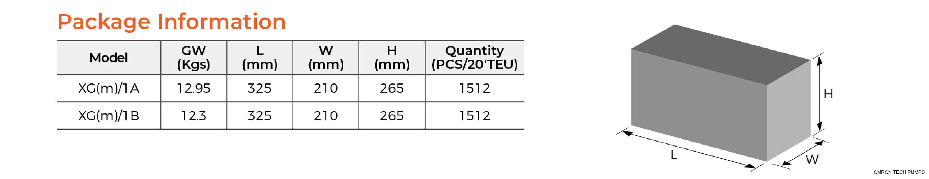 XGm Centrifugal Pump Package Information